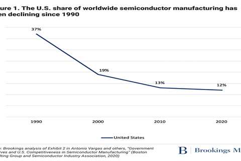 Without major federal investment, the chip shortage will not be solved