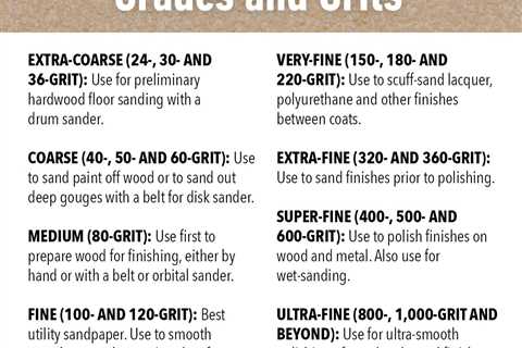 Sandpaper Grit Chart