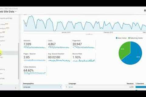 Top Google Analytics Questions & Answers for all time