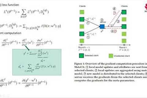 AdKDD 2022 Online Meta-Learning for Model Update Aggregation in Federated Learning for CTR Predict