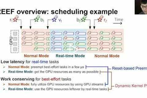 OSDI '22 - Microsecond-scale Preemption for Concurrent GPU-accelerated DNN Inferences