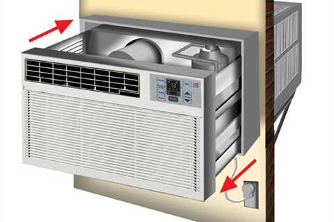 How to Install an Air Conditioner Into a Wall - SmartLiving - (888) 758-9103