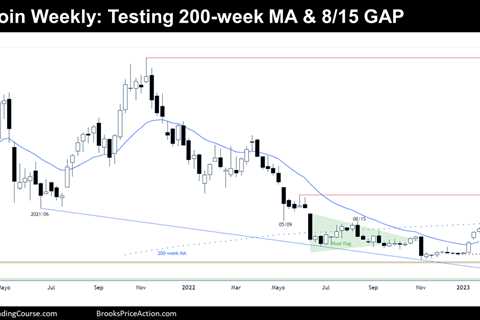 Bitcoin Testing 200-week Moving Average