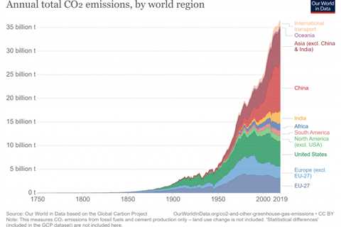 What Philanthropy is Most Effective For Offsetting One’s Carbon?