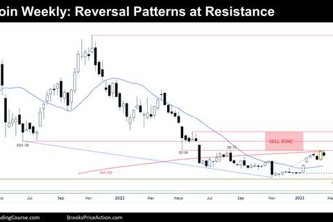 Bitcoin Reversal Patterns at Resistances