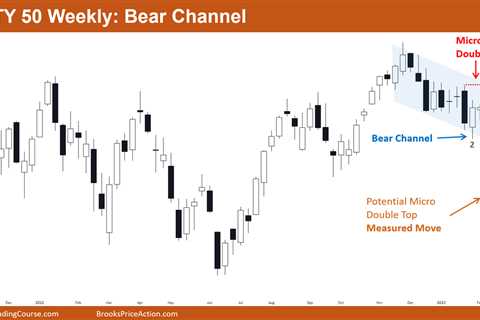 Nifty 50 Bear Channel