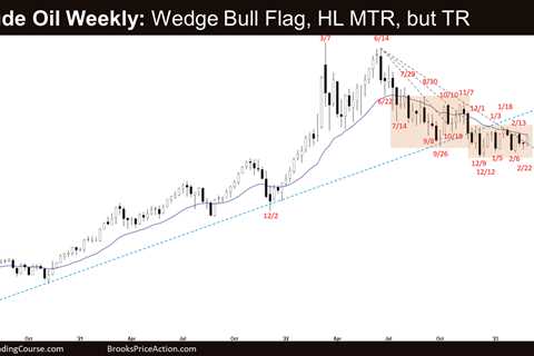 Crude Oil Wedge Bull Flag but Trading Range