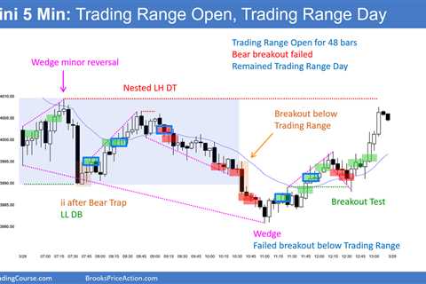 Emini Bulls Trying for 2nd Leg Up