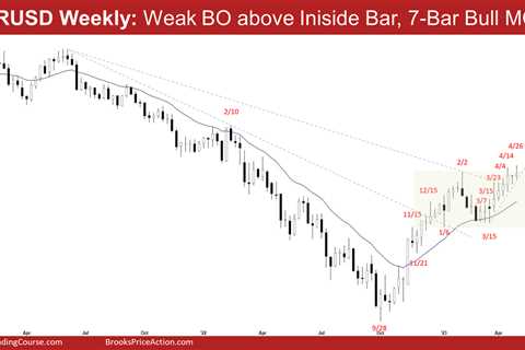 EURUSD Bull Micro Channel