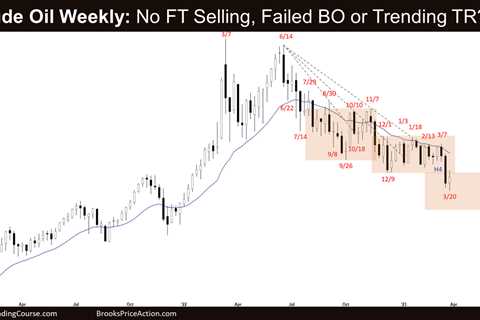 Crude Oil Failed Bear Breakout