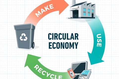 What Is a Circular Economy?