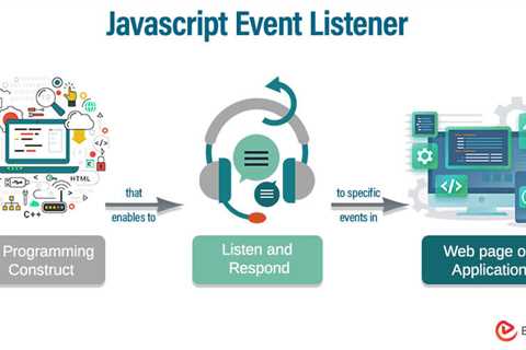 Javascript Event Listener