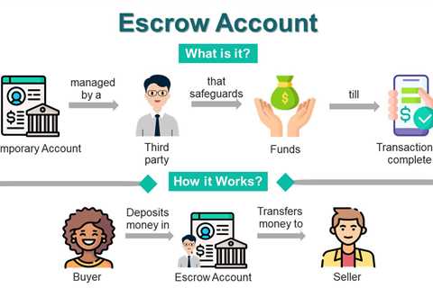 Escrow Account