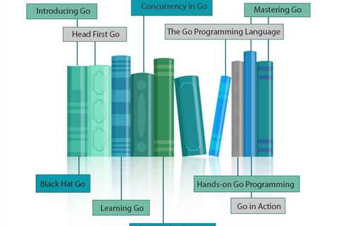 Go Programming Language Books