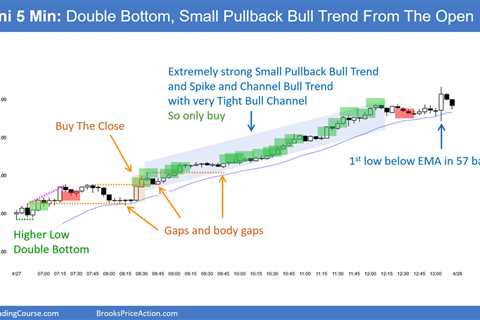 Emini May Pullback for a Few Days