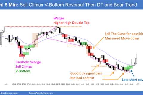 Emini Bears Likely to Be Disappointed Today