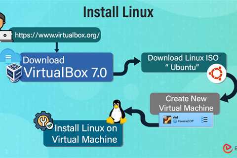 How to Install Linux?