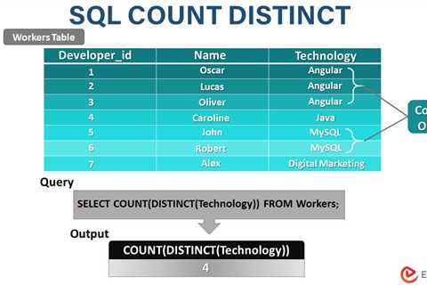 SQL COUNT DISTINCT