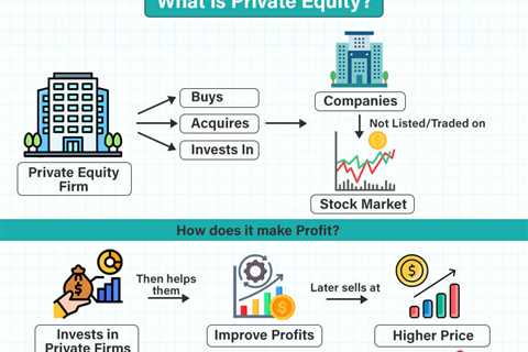 What is Private Equity