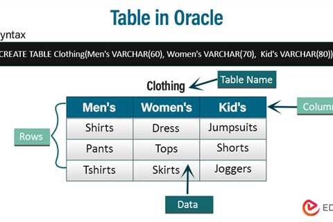 Table in Oracle