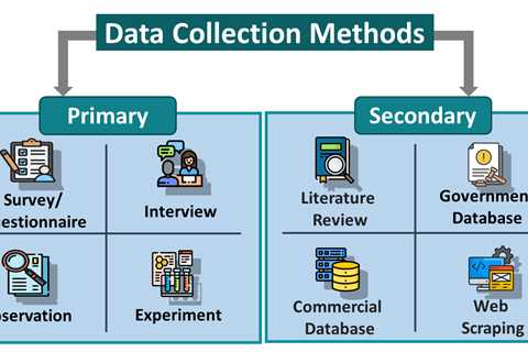 Data Collection Methods