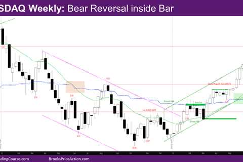 Nasdaq 100 Bear Reversal inside bar