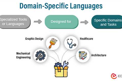 Domain-Specific Languages