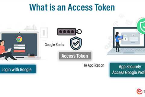 What is an Access Token