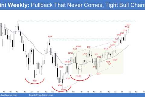 Emini Tight Bull Channel