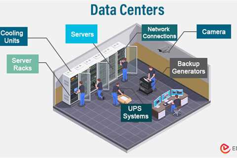 Data Centers