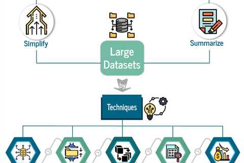 Data Reduction in Data Mining