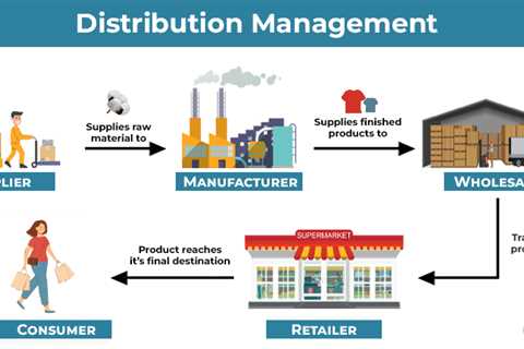 Distribution Management