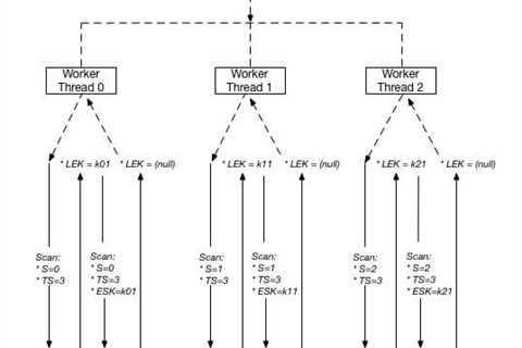 DynamoDB Scan