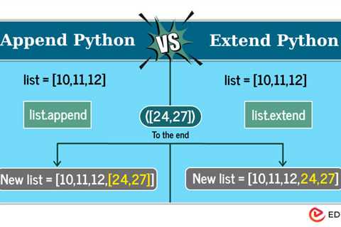 Append vs Extend Python