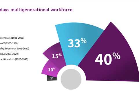 Advanced Learning Strategies for Multigenerational Workforce