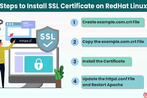 Install SSL Certificate on Red Hat Linux