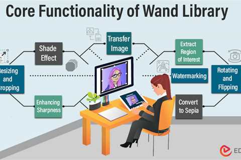 Core Functionality of Wand Library