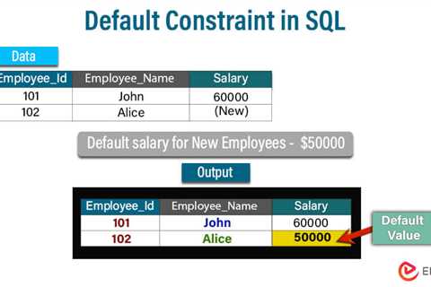 Default Constraint in SQL