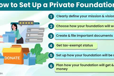 Private Foundation