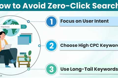 Zero-Click Search