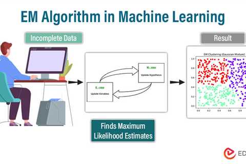 EM Algorithm in Machine Learning