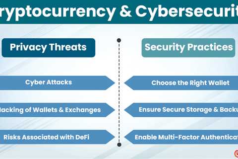 Crypto Cybersecurity