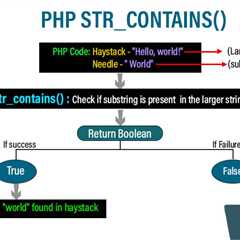 PHP str_contains