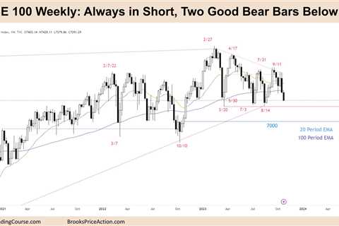 FTSE 100 Always in Short, Two Good Bear Bars Below MA