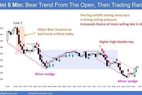 Emini Wedge Top at Resistance