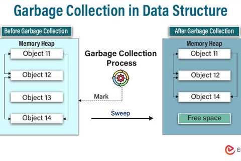 Garbage Collection in Data Structure