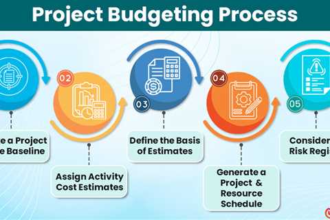 Project Budgeting