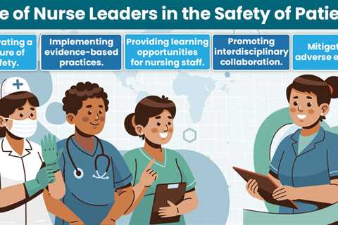 The Impact of Nurse Leadership on Patient Safety: A Systematic Review