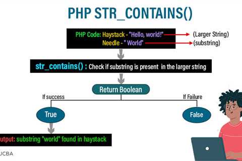 PHP str_contains