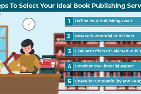 Book Publishing Service